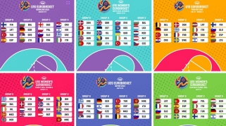 Paaiškėjo Lietuvos jaunimo rinktinių Europos čempionatų grupių burtai